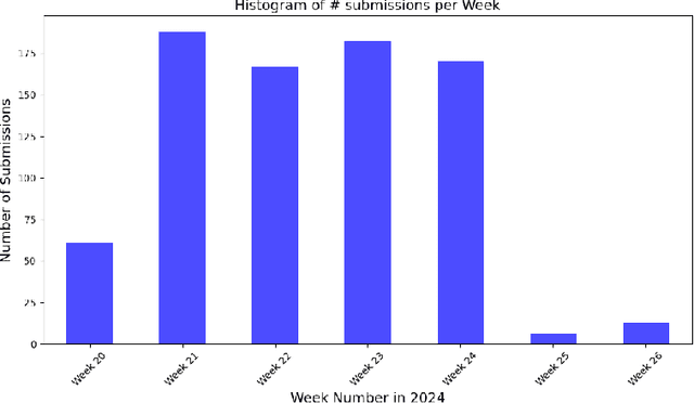 Figure 3 for Volvo Discovery Challenge at ECML-PKDD 2024