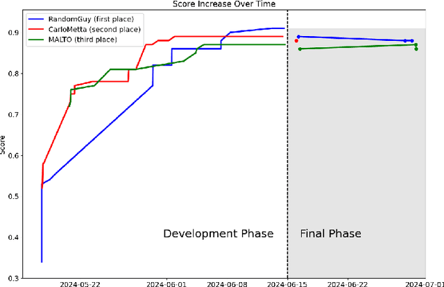 Figure 4 for Volvo Discovery Challenge at ECML-PKDD 2024