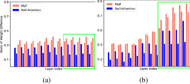 Figure 1 for FLTrojan: Privacy Leakage Attacks against Federated Language Models Through Selective Weight Tampering