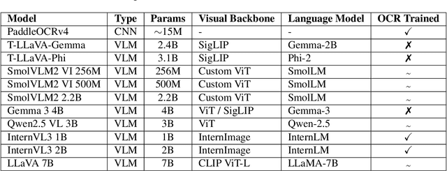 Figure 2 for Seeing the Signs: A Survey of Edge-Deployable OCR Models for Billboard Visibility Analysis