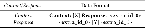Figure 1 for Prompt Learning to Mitigate Catastrophic Forgetting in Cross-lingual Transfer for Open-domain Dialogue Generation