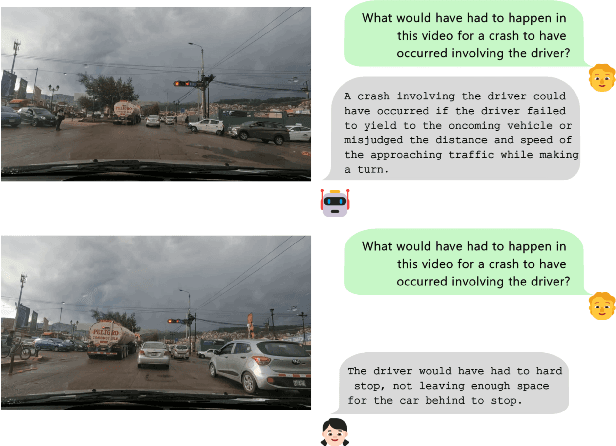 Figure 1 for Robusto-1 Dataset: Comparing Humans and VLMs on real out-of-distribution Autonomous Driving VQA from Peru