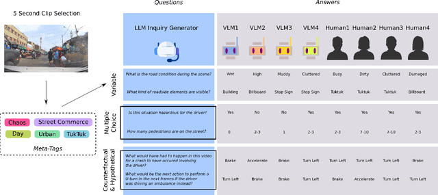 Figure 3 for Robusto-1 Dataset: Comparing Humans and VLMs on real out-of-distribution Autonomous Driving VQA from Peru