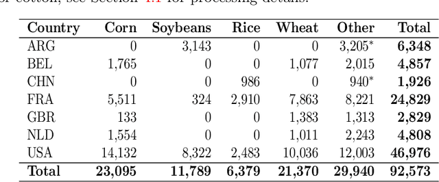 Figure 4 for Invariant Features for Global Crop Type Classification
