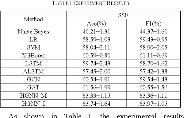 Figure 2 for Stock Type Prediction Model Based on Hierarchical Graph Neural Network