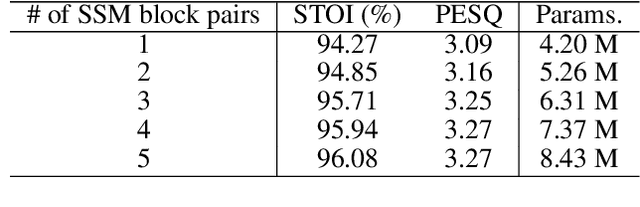 Figure 2 for SE Territory: Monaural Speech Enhancement Meets the Fixed Virtual Perceptual Space Mapping