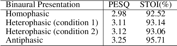 Figure 4 for SE Territory: Monaural Speech Enhancement Meets the Fixed Virtual Perceptual Space Mapping