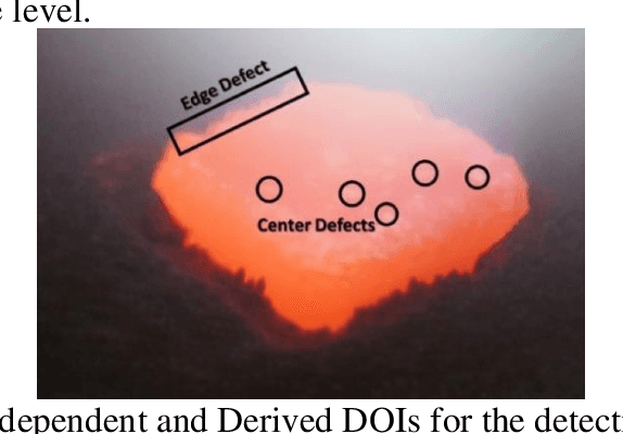 Figure 1 for AI-Guided Defect Detection Techniques to Model Single Crystal Diamond Growth