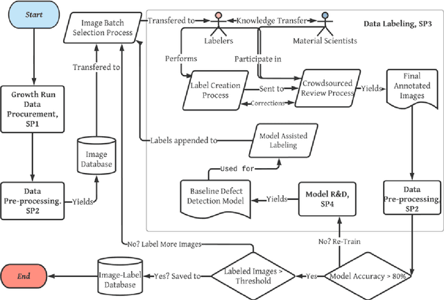 Figure 2 for AI-Guided Defect Detection Techniques to Model Single Crystal Diamond Growth