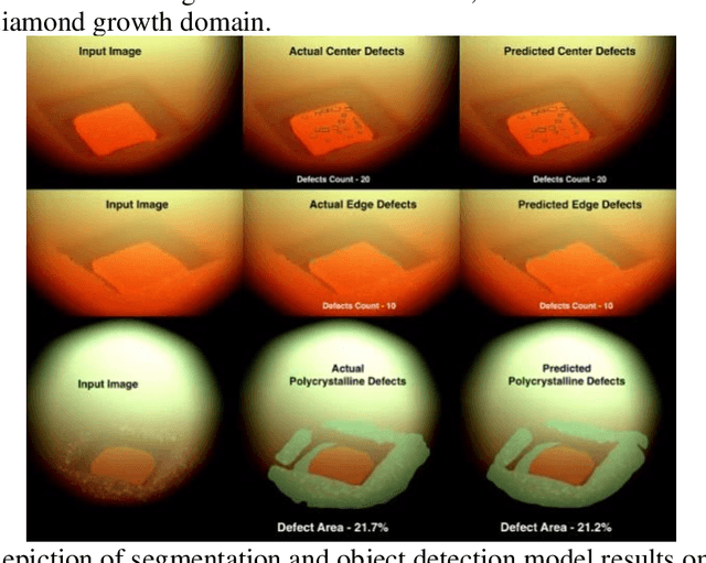 Figure 3 for AI-Guided Defect Detection Techniques to Model Single Crystal Diamond Growth