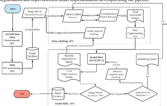 Figure 4 for AI-Guided Defect Detection Techniques to Model Single Crystal Diamond Growth