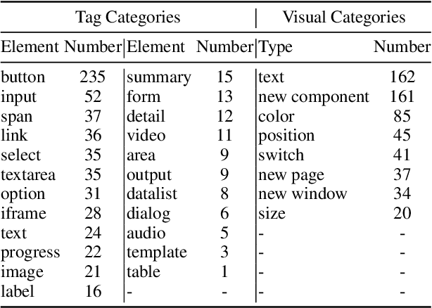 Figure 4 for Interaction2Code: How Far Are We From Automatic Interactive Webpage Generation?