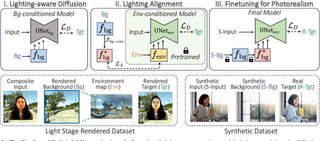 Figure 2 for Relightful Harmonization: Lighting-aware Portrait Background Replacement