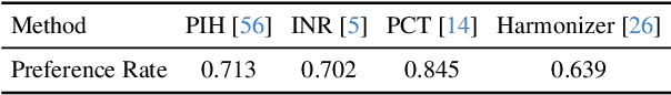 Figure 3 for Relightful Harmonization: Lighting-aware Portrait Background Replacement