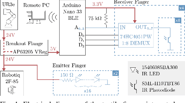 Figure 1 for Augmenting Off-the-Shelf Grippers with Tactile Sensing