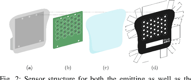 Figure 2 for Augmenting Off-the-Shelf Grippers with Tactile Sensing