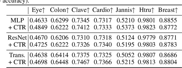 Figure 4 for Unlocking the Transferability of Tokens in Deep Models for Tabular Data