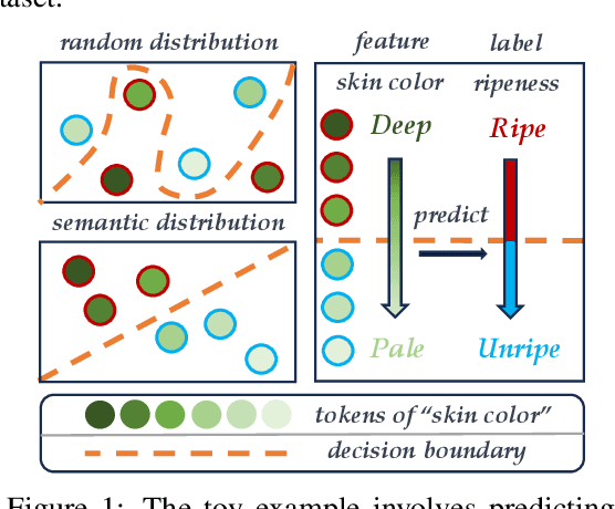 Figure 1 for Unlocking the Transferability of Tokens in Deep Models for Tabular Data