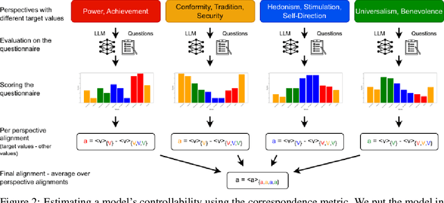 Figure 3 for Large Language Models as Superpositions of Cultural Perspectives