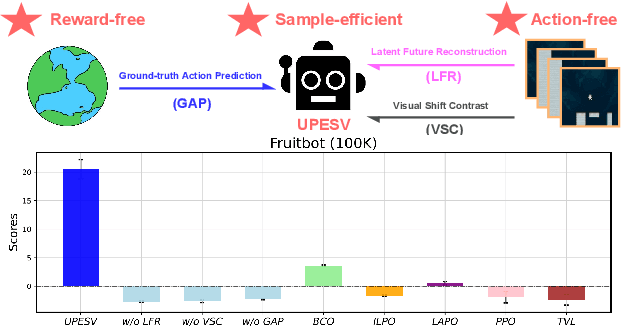 Figure 1 for Sample-efficient Unsupervised Policy Cloning from Ensemble Self-supervised Labeled Videos