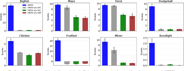 Figure 3 for Sample-efficient Unsupervised Policy Cloning from Ensemble Self-supervised Labeled Videos