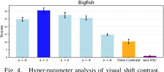 Figure 4 for Sample-efficient Unsupervised Policy Cloning from Ensemble Self-supervised Labeled Videos