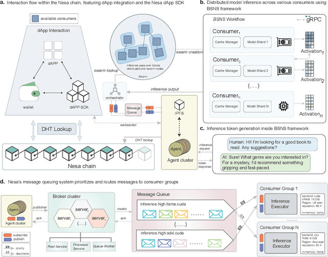 Figure 1 for Meta-Learning for Speeding Up Large Model Inference in Decentralized Environments