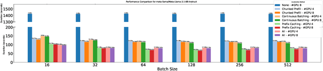 Figure 2 for Meta-Learning for Speeding Up Large Model Inference in Decentralized Environments