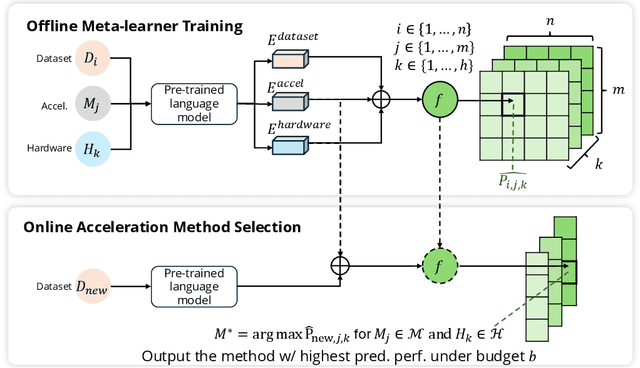 Figure 3 for Meta-Learning for Speeding Up Large Model Inference in Decentralized Environments