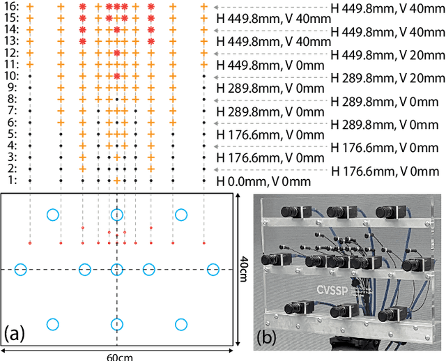 Figure 2 for Audio Inputs for Active Speaker Detection and Localization via Microphone Array