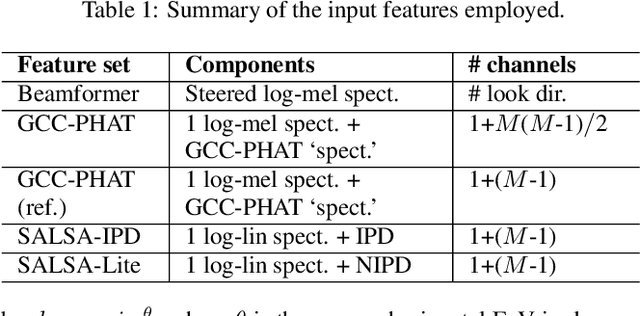 Figure 1 for Audio Inputs for Active Speaker Detection and Localization via Microphone Array