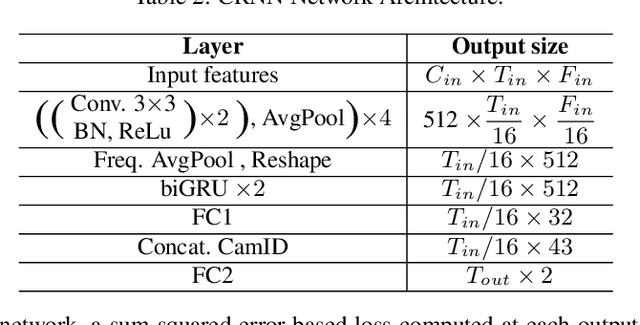 Figure 3 for Audio Inputs for Active Speaker Detection and Localization via Microphone Array