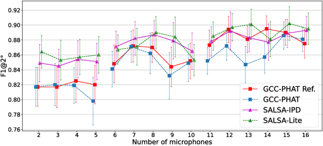 Figure 4 for Audio Inputs for Active Speaker Detection and Localization via Microphone Array