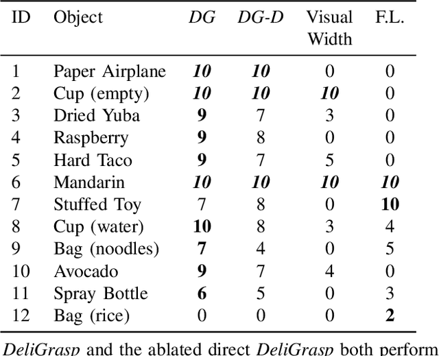 Figure 2 for DeliGrasp: Inferring Object Mass, Friction, and Compliance with LLMs for Adaptive and Minimally Deforming Grasp Policies