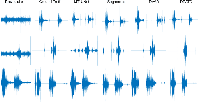 Figure 3 for DPATD: Dual-Phase Audio Transformer for Denoising