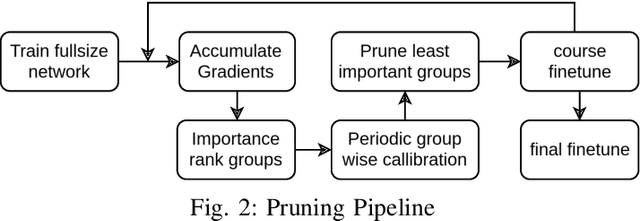 Figure 2 for CleanUMamba: A Compact Mamba Network for Speech Denoising using Channel Pruning