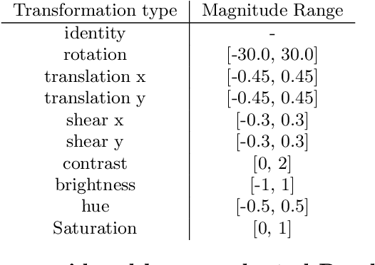 Figure 2 for Automatic Data Augmentation Learning using Bilevel Optimization for Histopathological Images