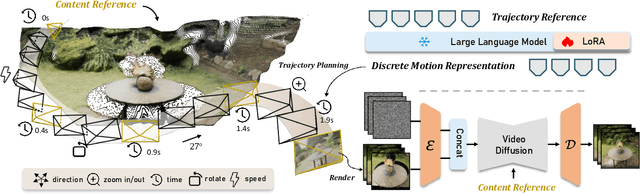 Figure 4 for OmniCam: Unified Multimodal Video Generation via Camera Control