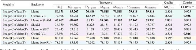 Figure 3 for OmniCam: Unified Multimodal Video Generation via Camera Control