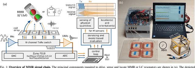 Figure 1 for Low-cost analog signal chain for transmit-receive circuits of passive induction-based resonators