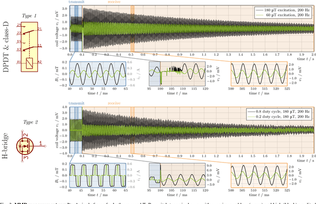 Figure 3 for Low-cost analog signal chain for transmit-receive circuits of passive induction-based resonators