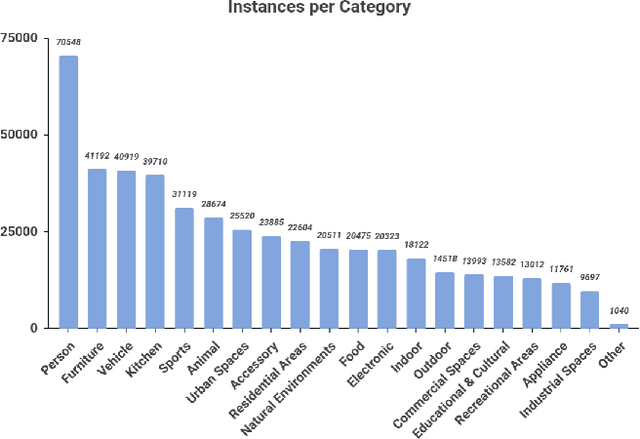 Figure 4 for RU-AI: A Large Multimodal Dataset for Machine Generated Content Detection
