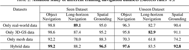 Figure 4 for VLA-AN: An Efficient and Onboard Vision-Language-Action Framework for Aerial Navigation in Complex Environments