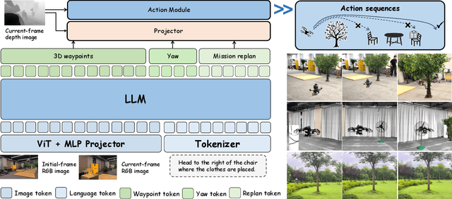 Figure 3 for VLA-AN: An Efficient and Onboard Vision-Language-Action Framework for Aerial Navigation in Complex Environments