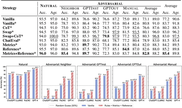 Figure 3 for Evaluating Large Language Models at Evaluating Instruction Following