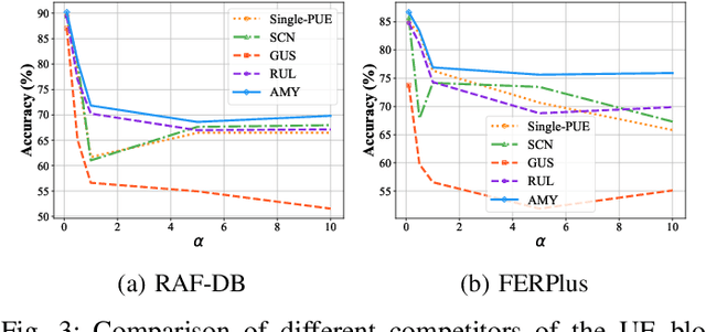 Figure 3 for Uncertainty-Aware Label Refinement on Hypergraphs for Personalized Federated Facial Expression Recognition