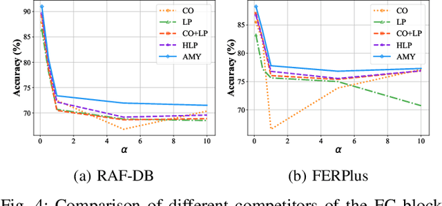 Figure 4 for Uncertainty-Aware Label Refinement on Hypergraphs for Personalized Federated Facial Expression Recognition