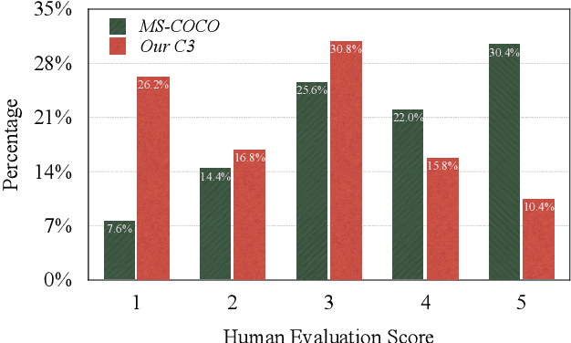 Figure 4 for On the Cultural Gap in Text-to-Image Generation