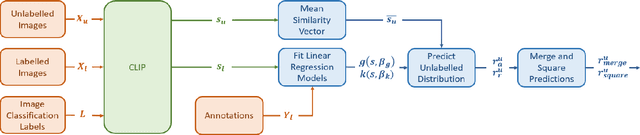 Figure 2 for Predicting Class Distribution Shift for Reliable Domain Adaptive Object Detection