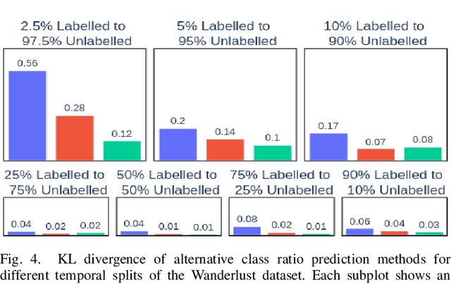 Figure 4 for Predicting Class Distribution Shift for Reliable Domain Adaptive Object Detection